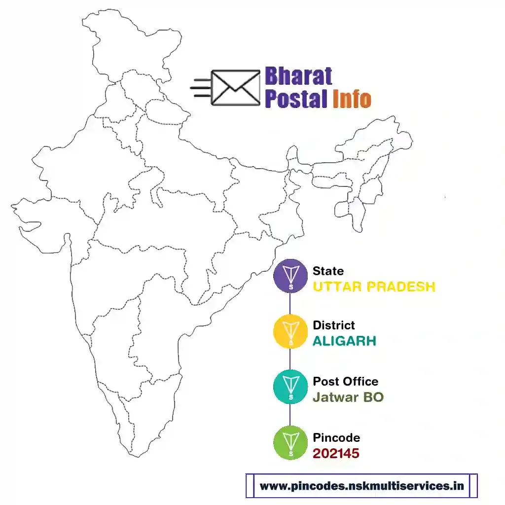 UTTAR PRADESH-ALIGARH-Jatwar BO-202145